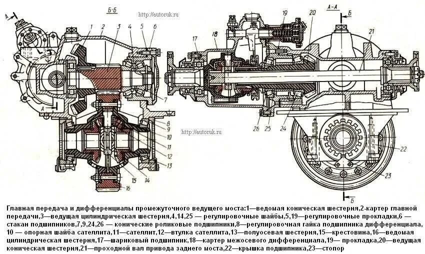 Главная передача заднего моста КАМАЗ 4310. Редуктор среднего моста КАМАЗ 4310 схема. Главная передача и дифференциал ведущего моста КАМАЗ 5320. Главная передача переднего моста КАМАЗ 4310.