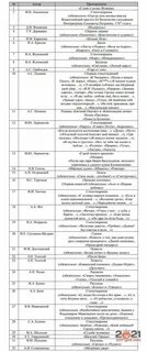 Список литературы егэ литература 2025 фипи