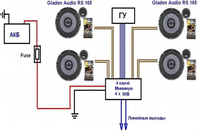 Установка усилителя kicx - Lada 21099, 1,5 л, 2001 года автозвук DRIVE2