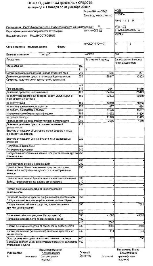 Отчет о движении денежных средств валюта. Отчет о движении денежных средств форма. Отчет о движении денежных средств организации. Отчет о движении денежных средств (форма ОКУД 0710004). Заполнение отчета о движении денежных.