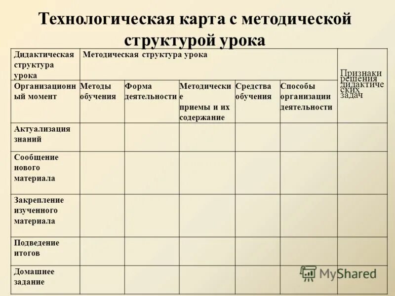 Технологическая карта история 9 класс. Технологическая карта урока по ФГОС образец. Технологическая карта урока по ФГОС образец английский язык. Технологическая карта занятия по ФГОС образец. Макет технологической карты урока по ФГОС.