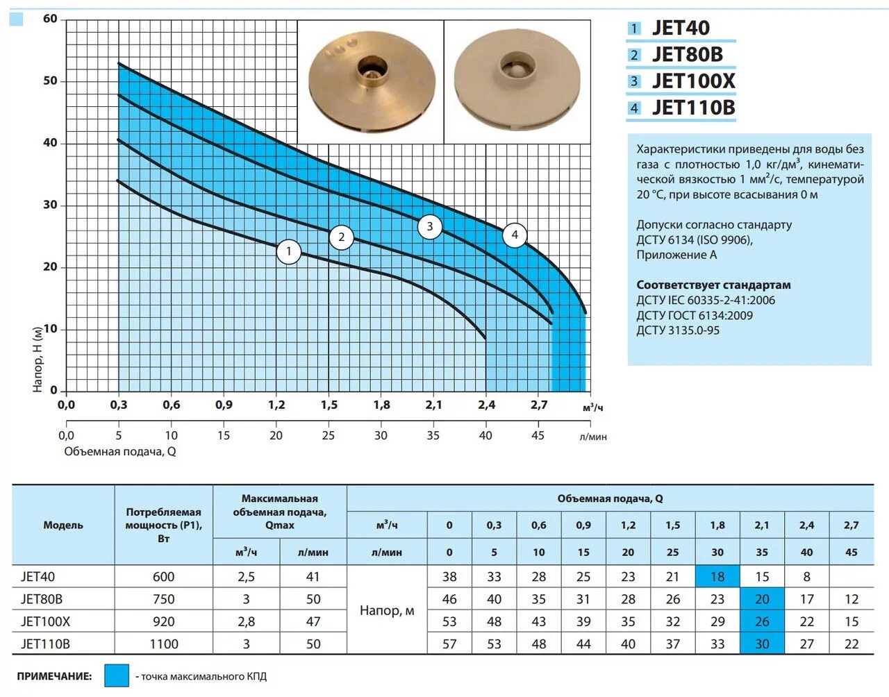 насос беламос tf3-60 пусковой ток. в 3 40 характеристики. механические характеристики материалов сопромат. в 3 40 характеристики. в 3 40 характеристики.