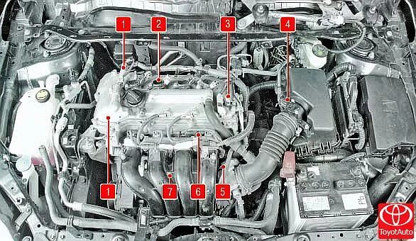 Toyota Corolla does not accelerate well