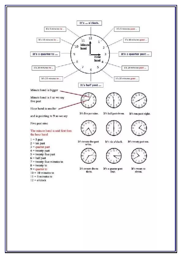 Часы на английском таблица. Время на английском языке часы. Время в английском языке чусы. Схема времени в английском языке часы. Про часы на английском