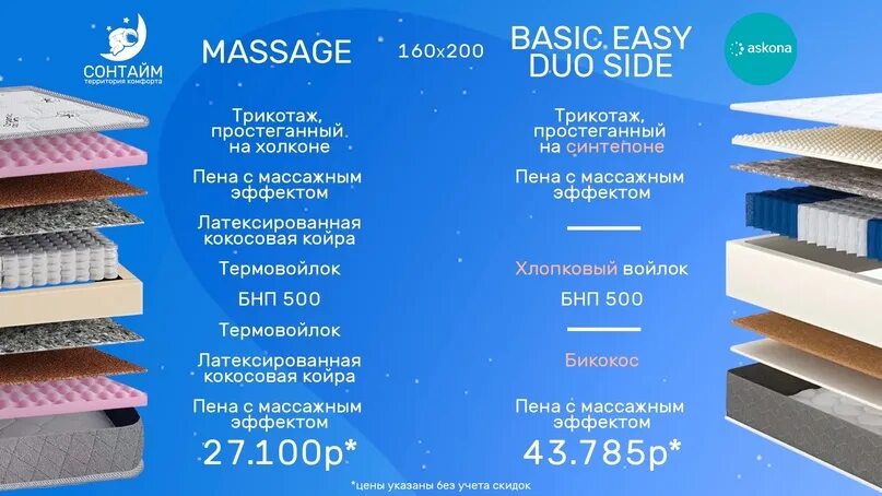 Матрас Basic easy Duo Side. Аскона Duo Side Basic 80 200. Матрасваsic easy Duo Side Аскона. Basic easy Duo Side отзывы. Матрас duo side
