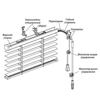 Жалюзи на окна инструкция