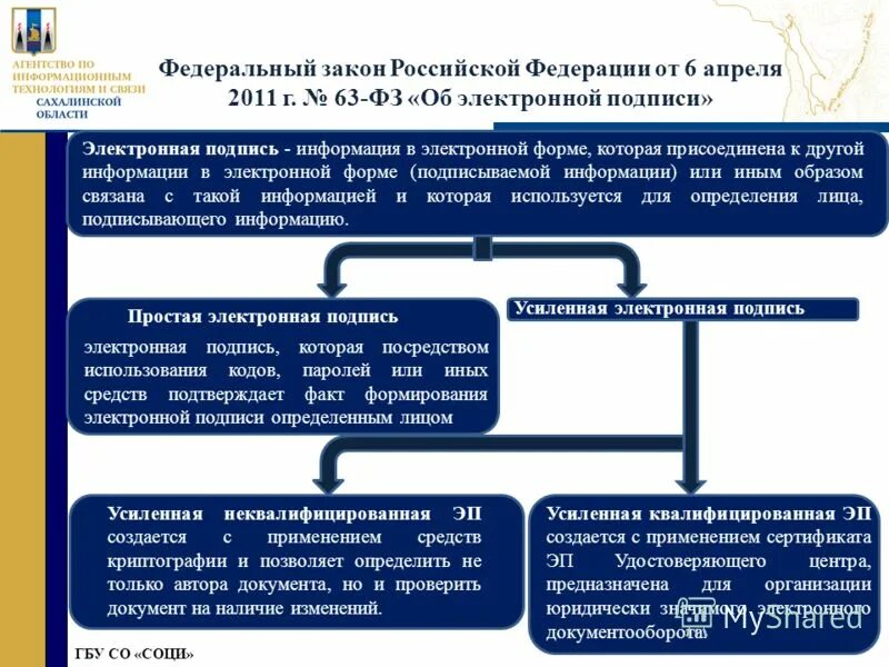 Ст 6 фз. 04. Федеральный закон 64 об административном надзоре. Корректировка пенсии по старости. Закон об электронной подписи 63.