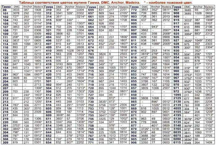 Соответствие размеров. Большая таблица соответствия. Переводная таблица ниток мулине. Большая таблица соответствия. Таблица мулине дмс и гамма.