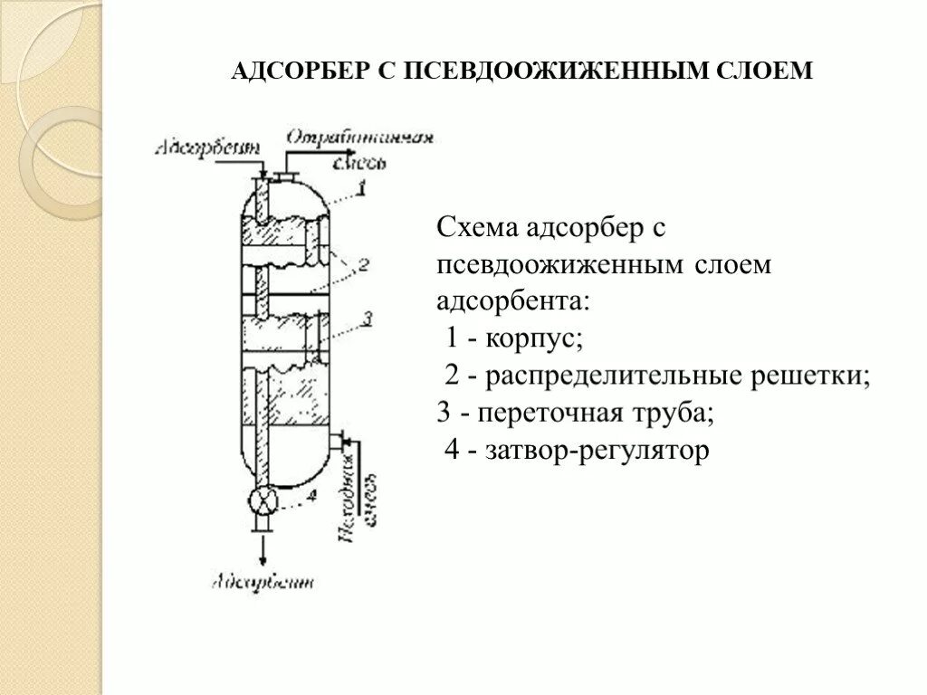 Схема адсорбера с псевдоожиженным слоем. Адсорбер с псевдоожиженным слоем адсорбента. Многоступенчатый адсорбер с псевдоожиженным слоем. Адсорбер с неподвижным слоем адсорбента чертеж. Адсорбента 3