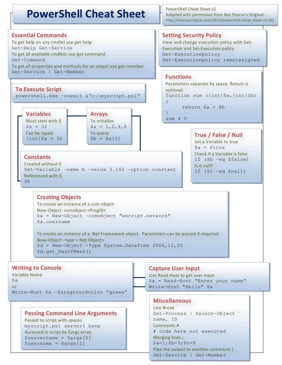 Related forms. POWERSHELL Cheat Sheet. POWERSHELL шпаргалка. Шпаргалка по POWERSHELL на русском. POWERSHELL Command.