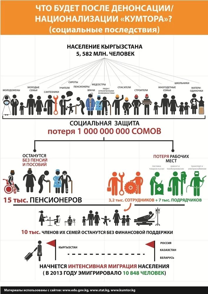 Что такое денонсация договора в международном праве. Денонсация это простыми словами. национализация кумтора. денонсация договора. денонсация международного договора это.
