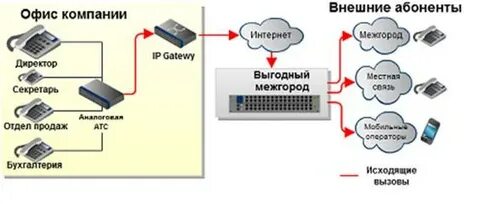 Обзор существующих систем
