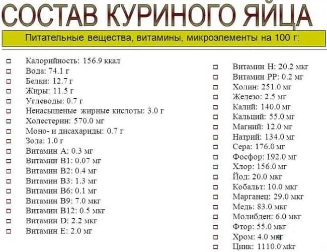 Сколько витаминов в яйце. Куриные яйца витамины и микроэлементы. Состав яйца куриного витамины. Яйца содержание витаминов и микроэлементов. Витамины в яйце курином.