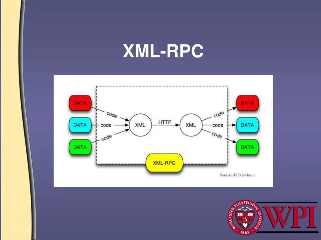 Warning rpc. Xml-rpc. xml серверы. спецификация сервера rpc. схема xml rpc.