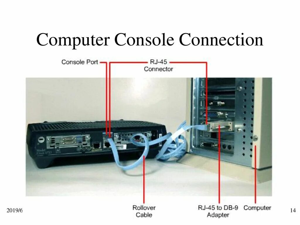 Console connect. Порт aux Cisco. Console кабель для Eltex. Консоль роутера Cisco. Порт консоли.