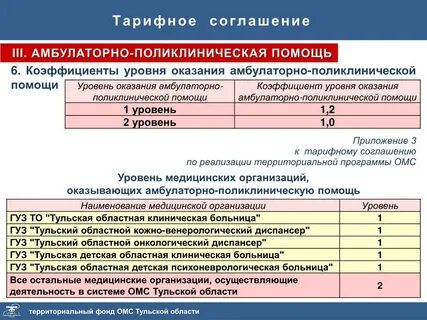 Тарифное соглашение по омс на 2024 год