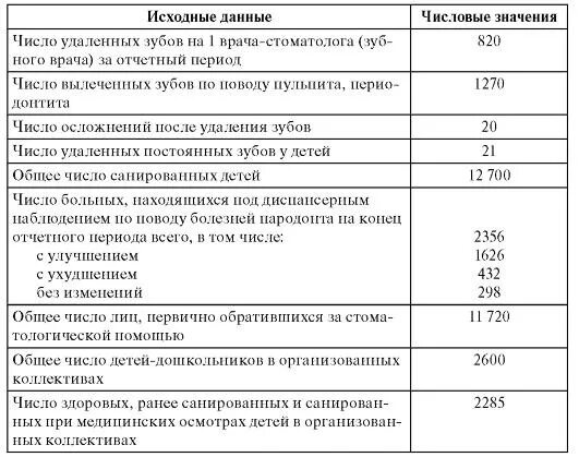 Какой график у стоматолога Зуботехническая лаборатория как бизнес.