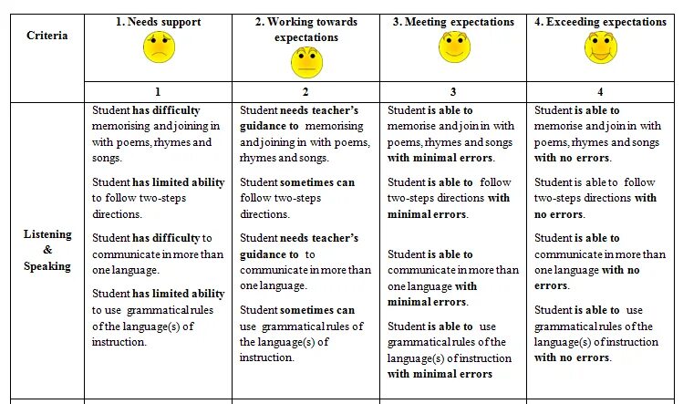 Speaking evaluation Criteria. IELTS speaking Assessment Criteria. Assessment Criteria in speaking. Evaluation Criteria for speaking. Able student