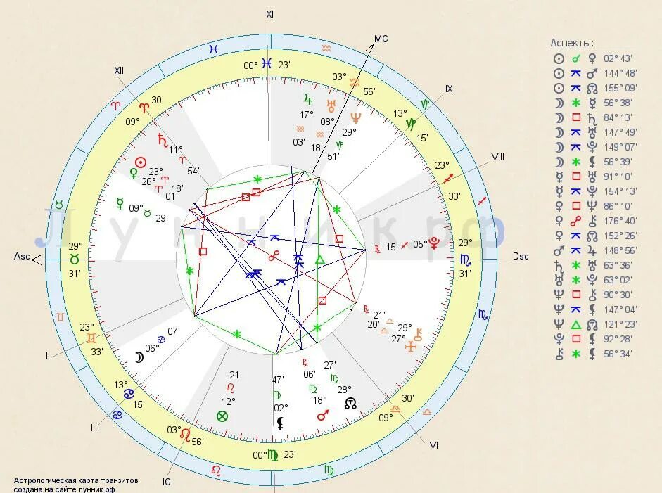 Натальная карта чеботкова