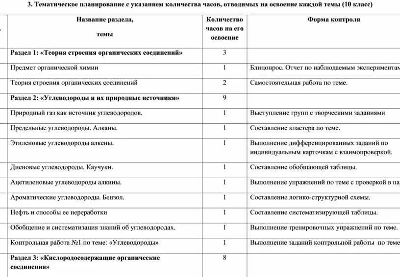 Рабочие программы с учетом воспитательной программы. Тематическое планирование программы воспитания. Количество часов в КТП. Учёт рабочей программы воспитания. Количество часов отводимых на изучение предмета.