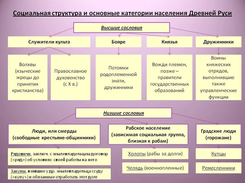 Сословное строение современного общества