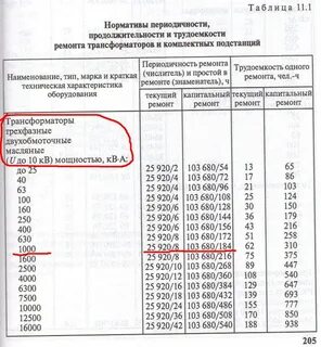 Капитальный ремонт электрооборудования сроки