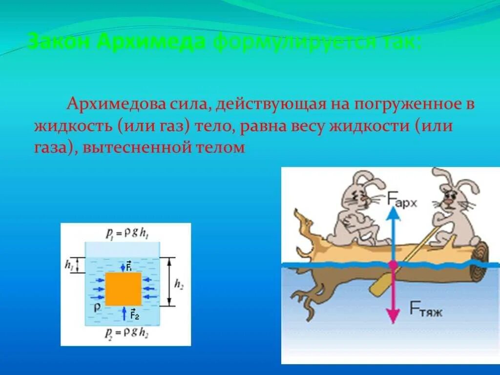 Человек находится в воде как изменится архимедова. Сила Архимеда. Сила действующая на погруженное в жидкость тело. Архимедова сила действующая на тело погруженное в жидкость. Силы действующие на тело погруженное в жидкость.