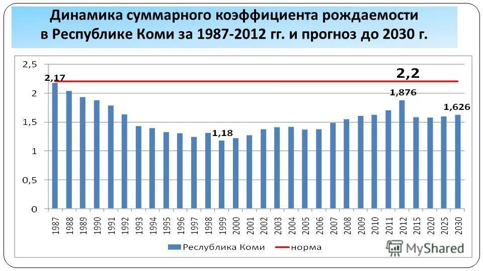 Прогноз до 2030 г. Прогноз до 2030 г