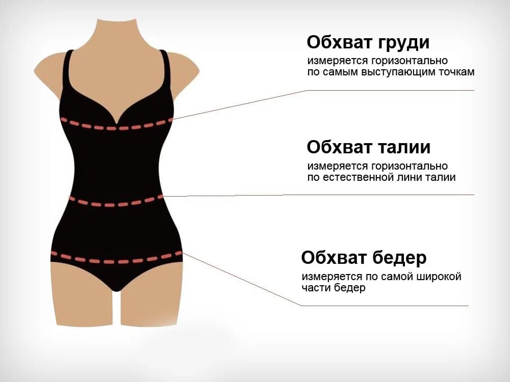 Как правильно мерить параметры тела. Как правильно измерять тали. Как правильно мерить. Окружность тела как измерить. Правильно померить давление электронным тонометром.