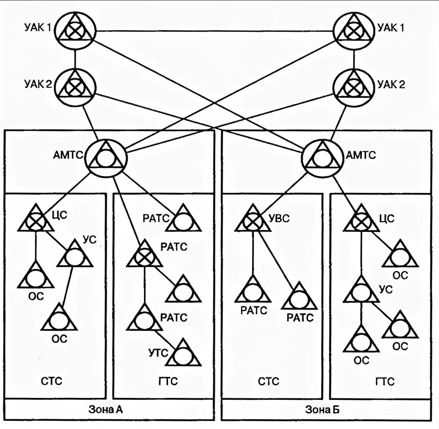 Иерархия телефонных сетей. Структура телефонной сети. Проводная связь примеры схемы. Схема проводной связи.