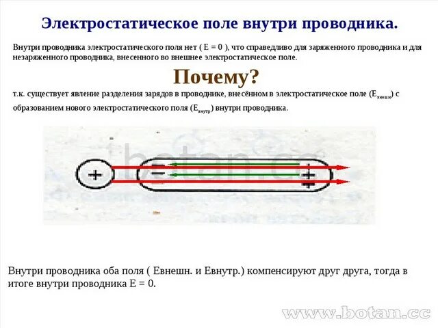 Потенциал поля внутри проводника. Силовые линии электростатического поля на проводнике. Электростатическое поле внутри и снаружи проводника. Потенциал электрического поля заряженного проводника. 11. Проводники в электрическом поле.