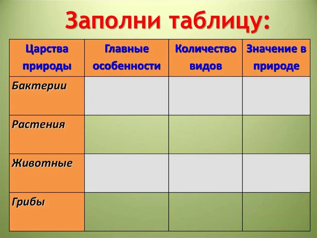 Таблица царство живой природы 6 класс география. Заполнить таблицу царства живой природы. Царства живой природы таблица 6 класс. Таблица царства живой природы 6 класс по географии. Характеристика царств природы