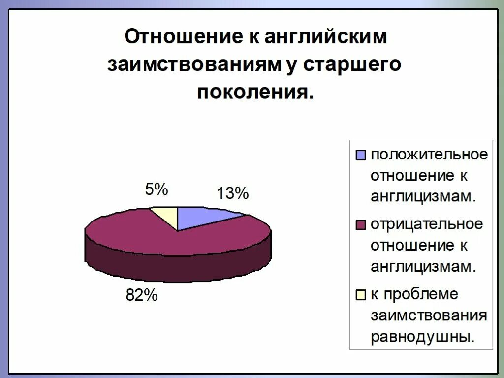 Заимствование слов в английском языке. Заимствованные слова из немецкого языка. Классификация заимствований в русском языке. Причины языкового заимствования. Примеры заимствованных слов.