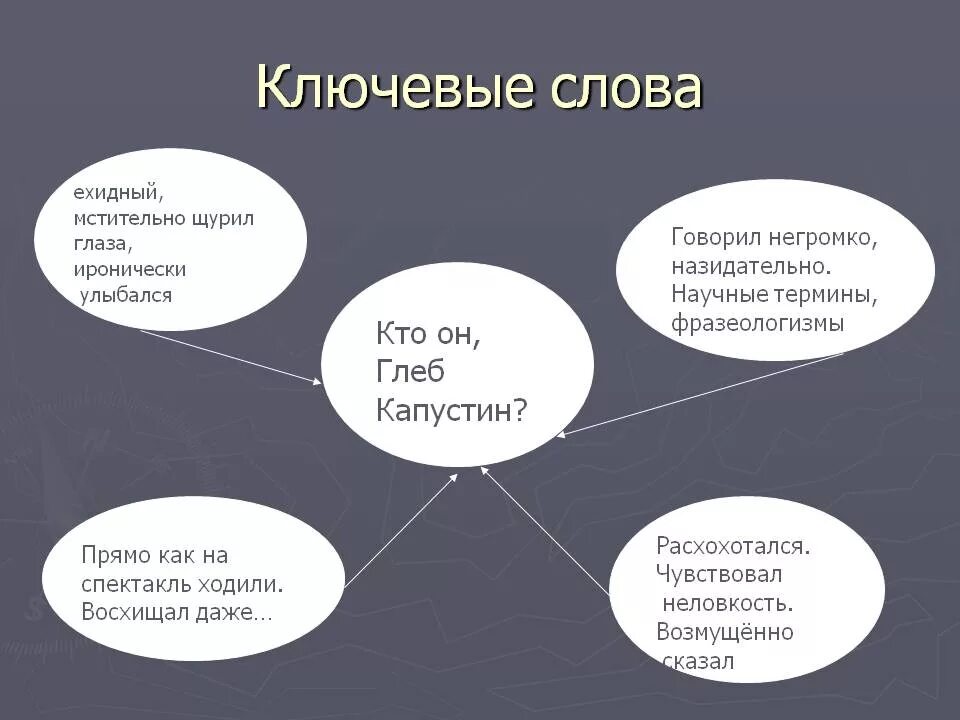 Срезал краткое содержание 6 класс. Характеристика Глеба Капустина из рассказа срезал. Ключевые слова в тексте. Характер Глеба Капустина из рассказа срезал.