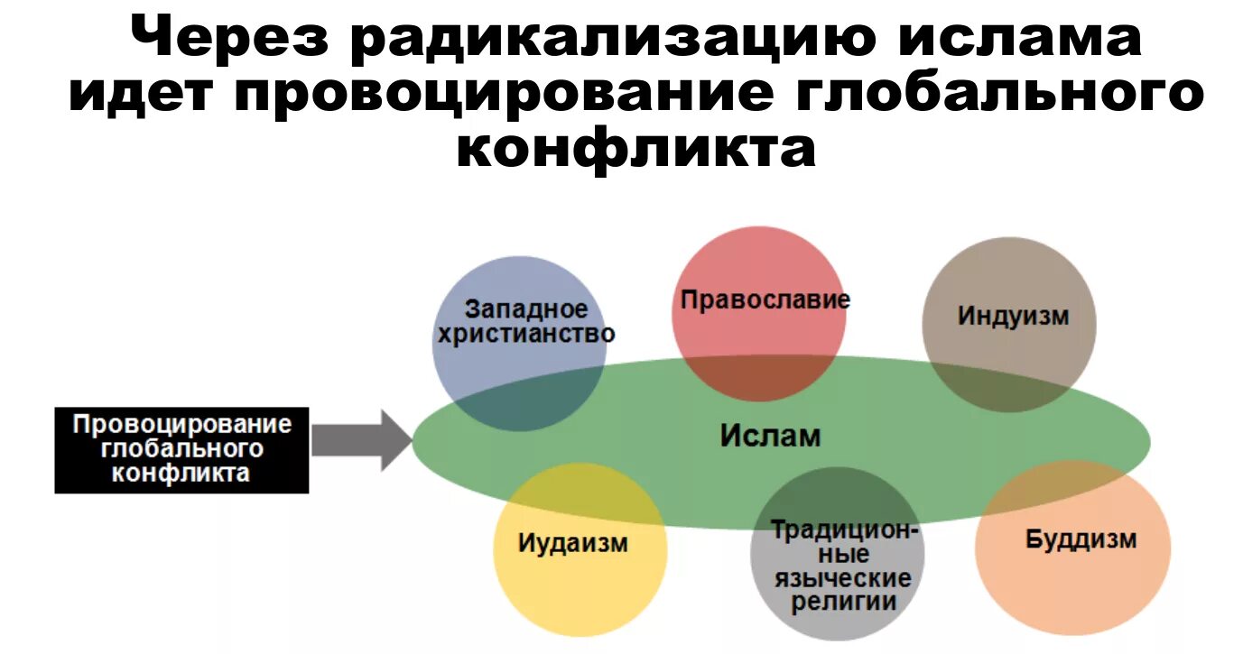 Высокой степенью радикализации. Радикализацию что это?. Радикализация это в истории. Идеология Исламского радикализма.