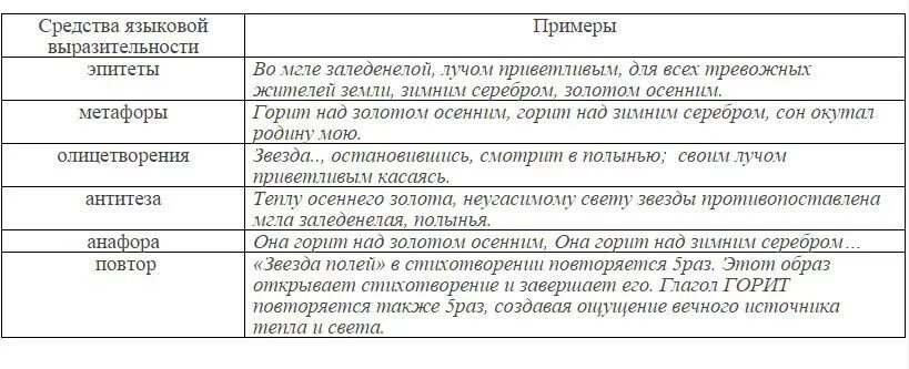 Погружался я в море клевера эпитеты