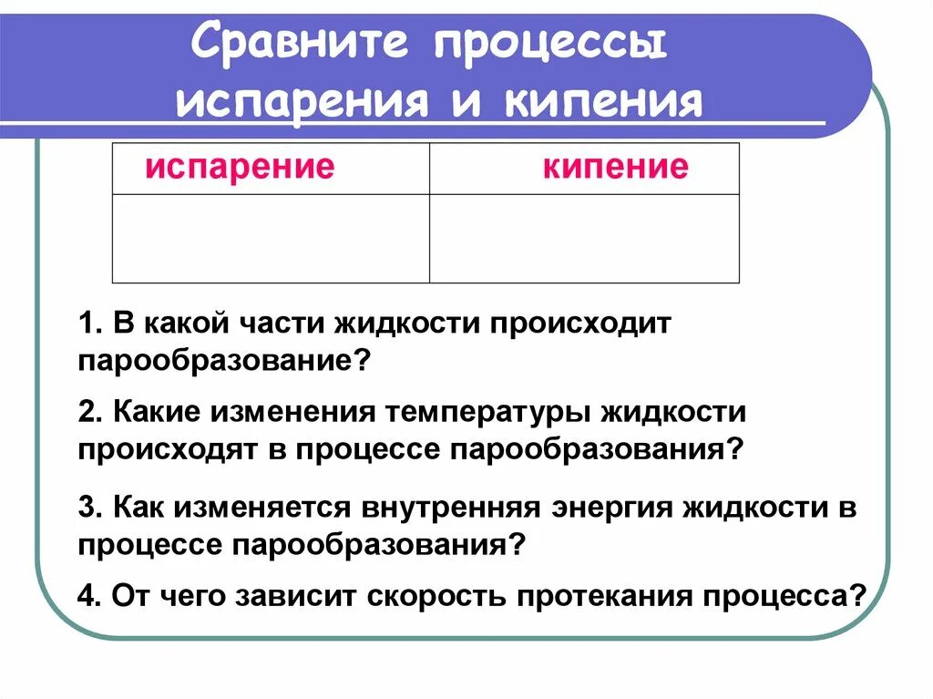 Сравнение процессов испарения и кипения таблица. Сравнительная таблица процессов кипения и испарения. Сравнение кипения и испарения таблица. Сравнить процессы испарения и кипения таблица. Как изменяется энергия при кипении