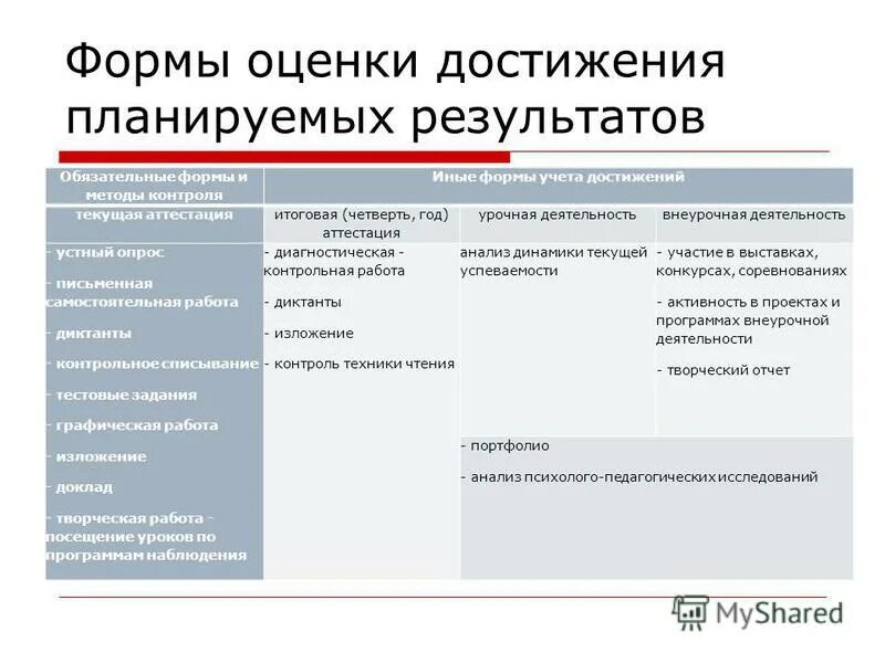 требования к компетентности персонала. преимущества тм профиля это в тайм менеджменте. современные технологии оценки персонала. первый шаг корпоративного внедрения тайм-менеджмента. принципы тайм менеджмента.