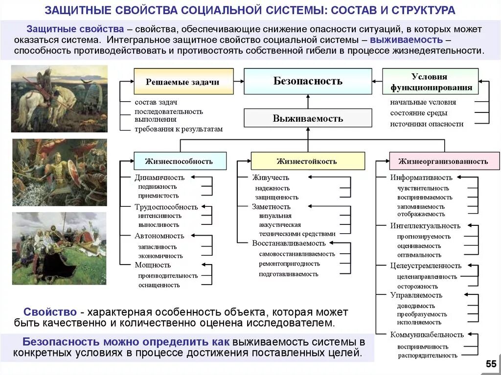 Механизм социальной безопасности. Безопасность как свойство социальной системы. Свойства социальной системы. Статистические свойства социальной системы. Характеристика социальной безопасности.