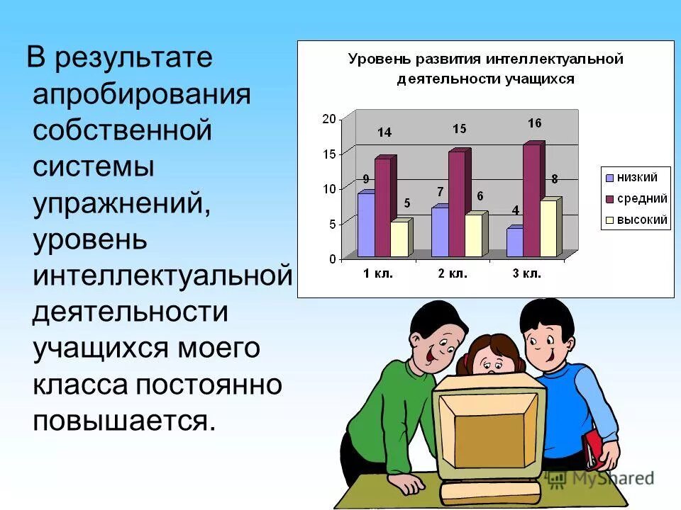 Уровень интеллектуальной активности