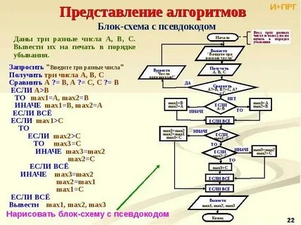 Выполните построение по алгоритму