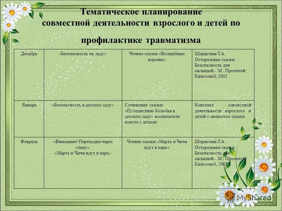 занятие в подготовительной группе. познаю себя средняя группа. аппликация самолет в средней группе. организация и планирование образовательной деятельности в доу. планирование образовательной деятельности в средней группе по фгос.