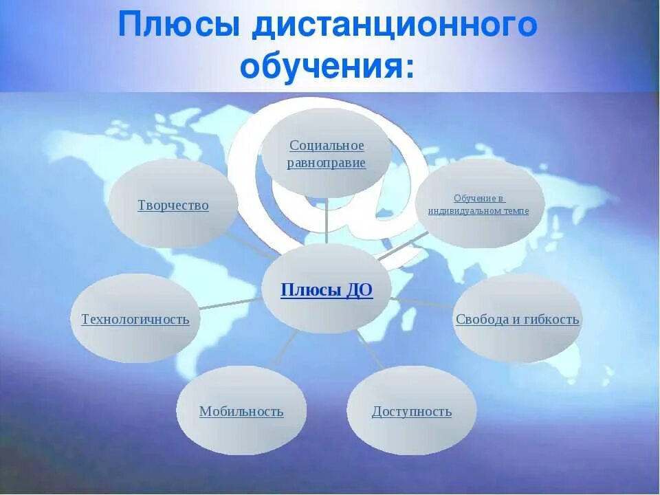 В образовательном учреждении в форме очной. Плюсы и минусы дистанционного обучения. Плюсы и минусы дистанционного образования. Положительные стороны дистанционного обучения. Плюсы и минусы дистанционного обучения в школе.