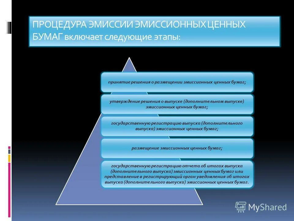 Условия выпуска ценных бумаг. Этапы эмиссии ценных бумаг. Правовое регулирование эмиссии ценных бумаг. Решение о размещении эмиссионных ценных бумаг. Процедура эмиссии ценных бумаг включает следующие этапы.