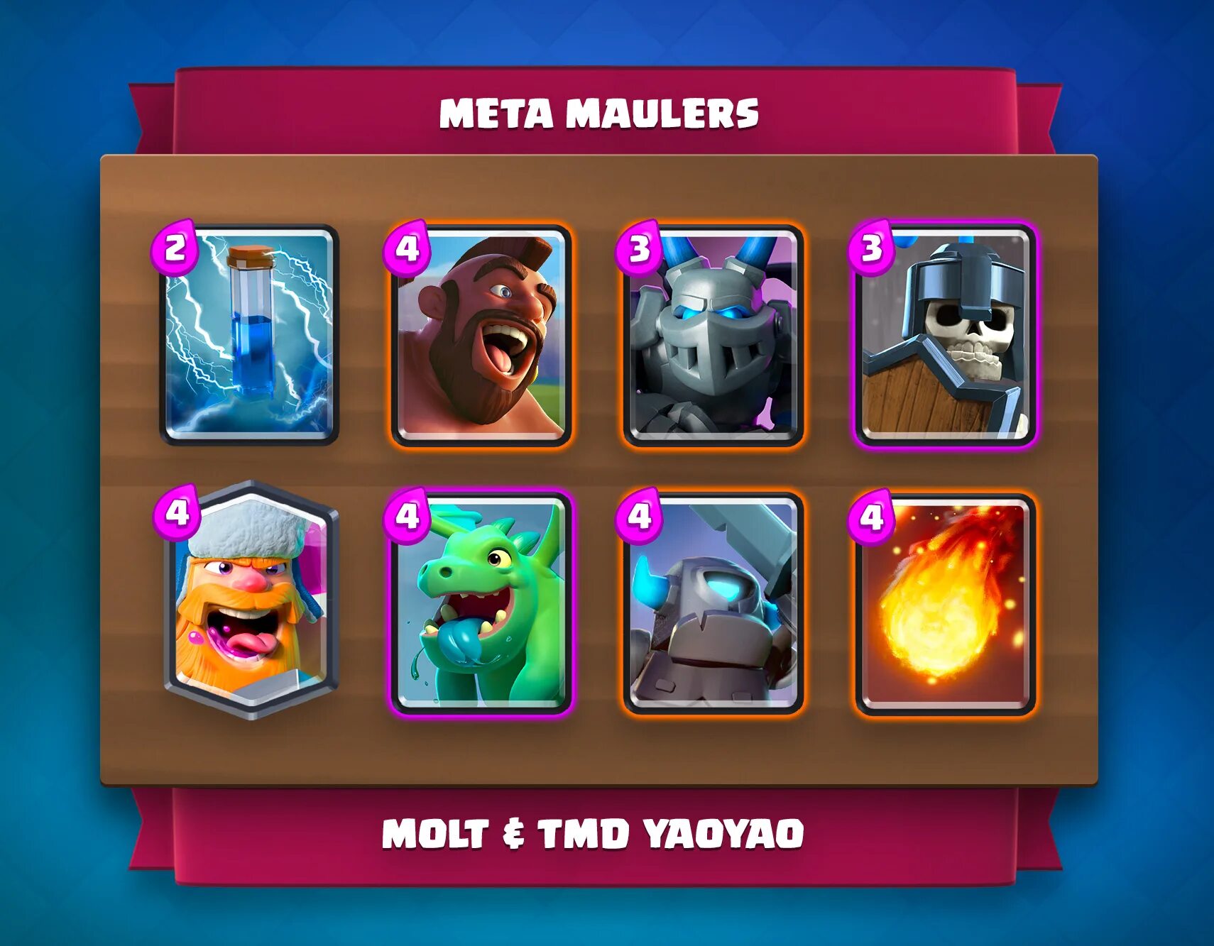 Колоды с дровосеком и шаром clash royale. Мета колоды рояль. Колода рыбак и охотник клеш рояль. Клеш рояль 1800 кубков колода. Колода для 9 арены clash royale.