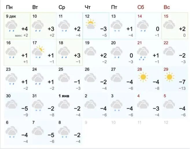 Погода в 2020 году летом. Погода в 2020 году по месяцам. Прогноз погоды на 2023 год. Прогноз погоды 2020 по месяцам. Погода в москве в начале апреля 2024