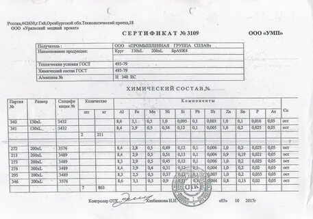 Медный сертификат