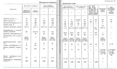 Техническая характеристика печи