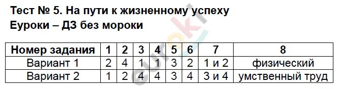 Тест 24 8 2. Тест по обществознанию 5 класс. Обществознание 6 класс тесты с ответами. Ответы на тесты образование в жизни человека. Контрольно измерительные материалы по истории средних веков 6 класс.