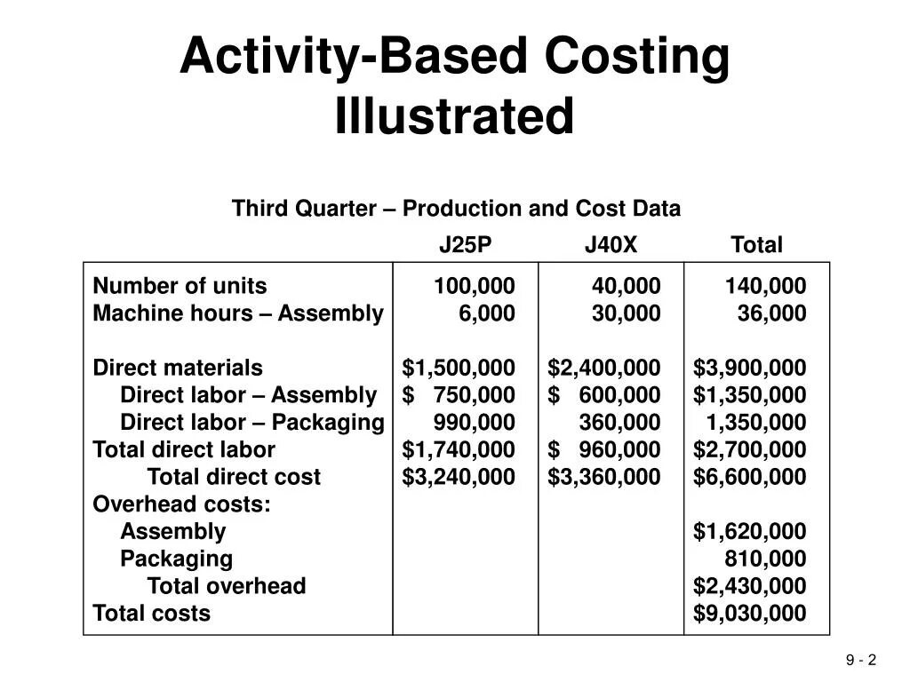 C base method. Система activity-based costing. abc - activity based costing. activity based costing. метод «activity based costing» (авс) картинки.